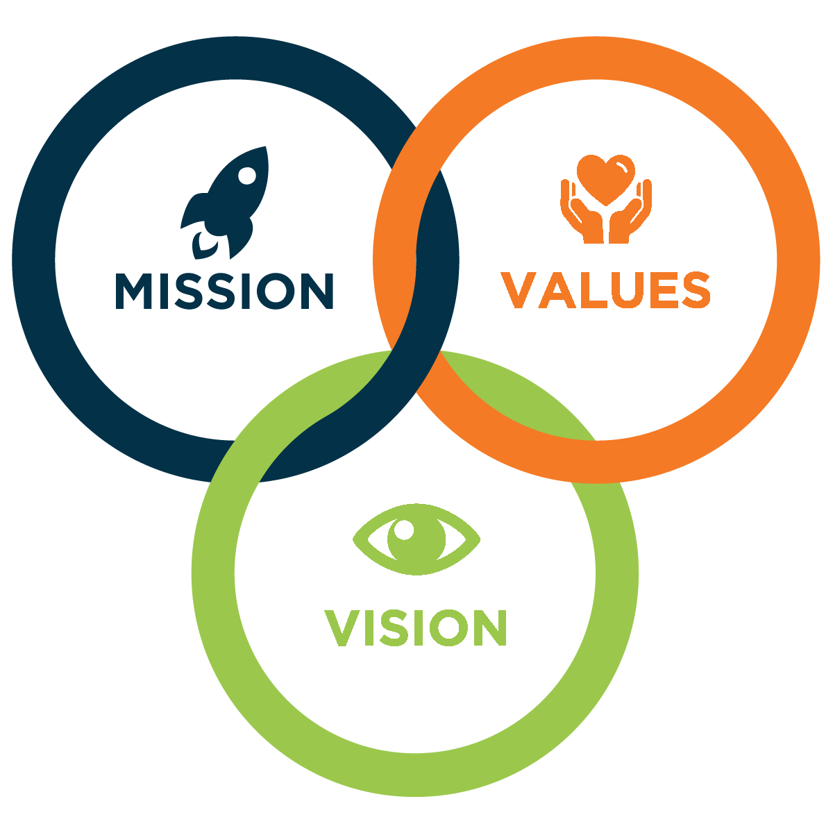 Mission and Values